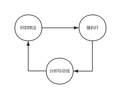 運(yùn)營(yíng)經(jīng)理們最怕的六件事！運(yùn)營(yíng)的最大“痛點(diǎn)”在哪里？