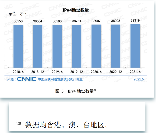 其實IP也是一個稀缺資源，全中國一共有多少IP地址？