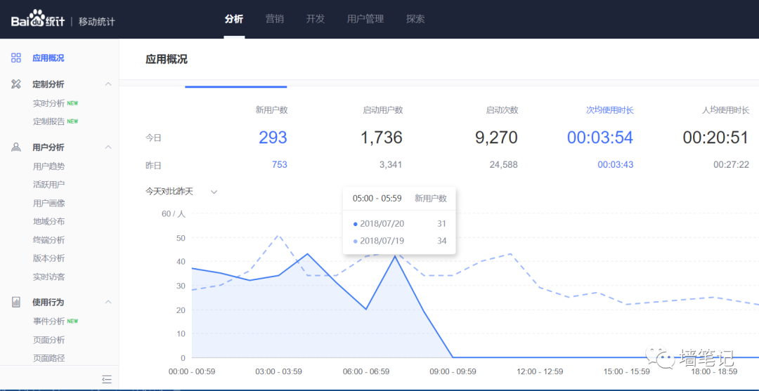 百度統(tǒng)計(jì)的優(yōu)秀，讓很多公司汗顏！如何用百度統(tǒng)計(jì)給網(wǎng)站統(tǒng)計(jì)