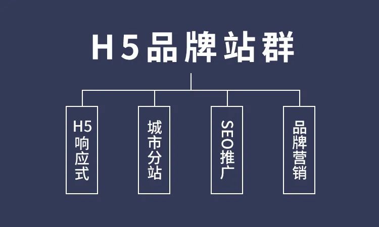 城市站群怎么做？來飛酷網(wǎng)絡(luò)一鍵開通城市分站